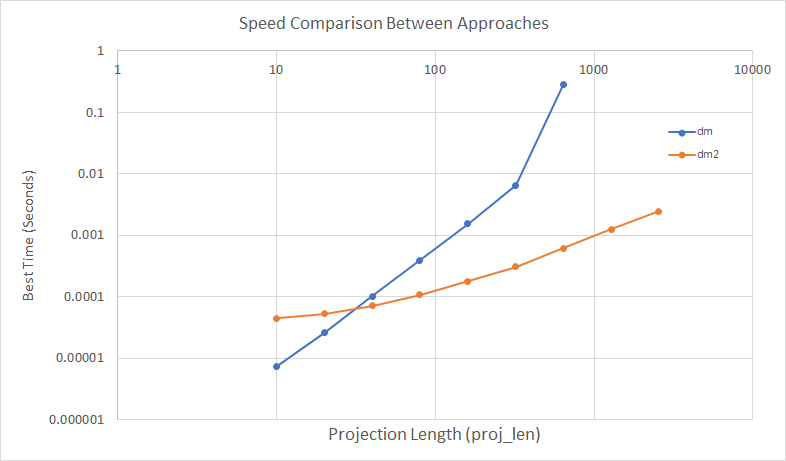 speed comparison plot